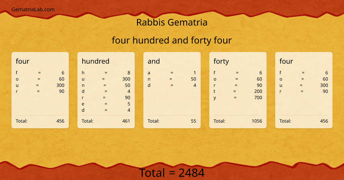 four hundred and forty four in rabbis Gematria